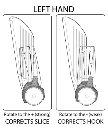 Left Hand Hook/Slice: