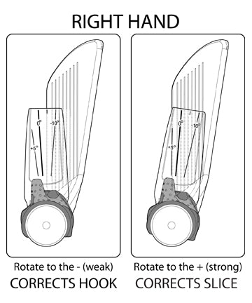 Right Hand Hook/Slice: